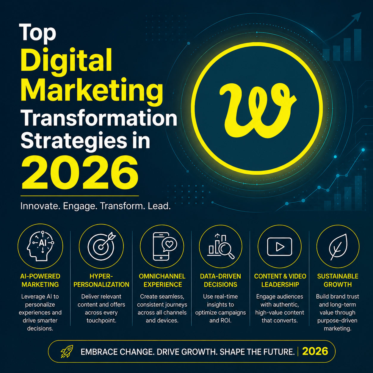 Digital marketing transformation
