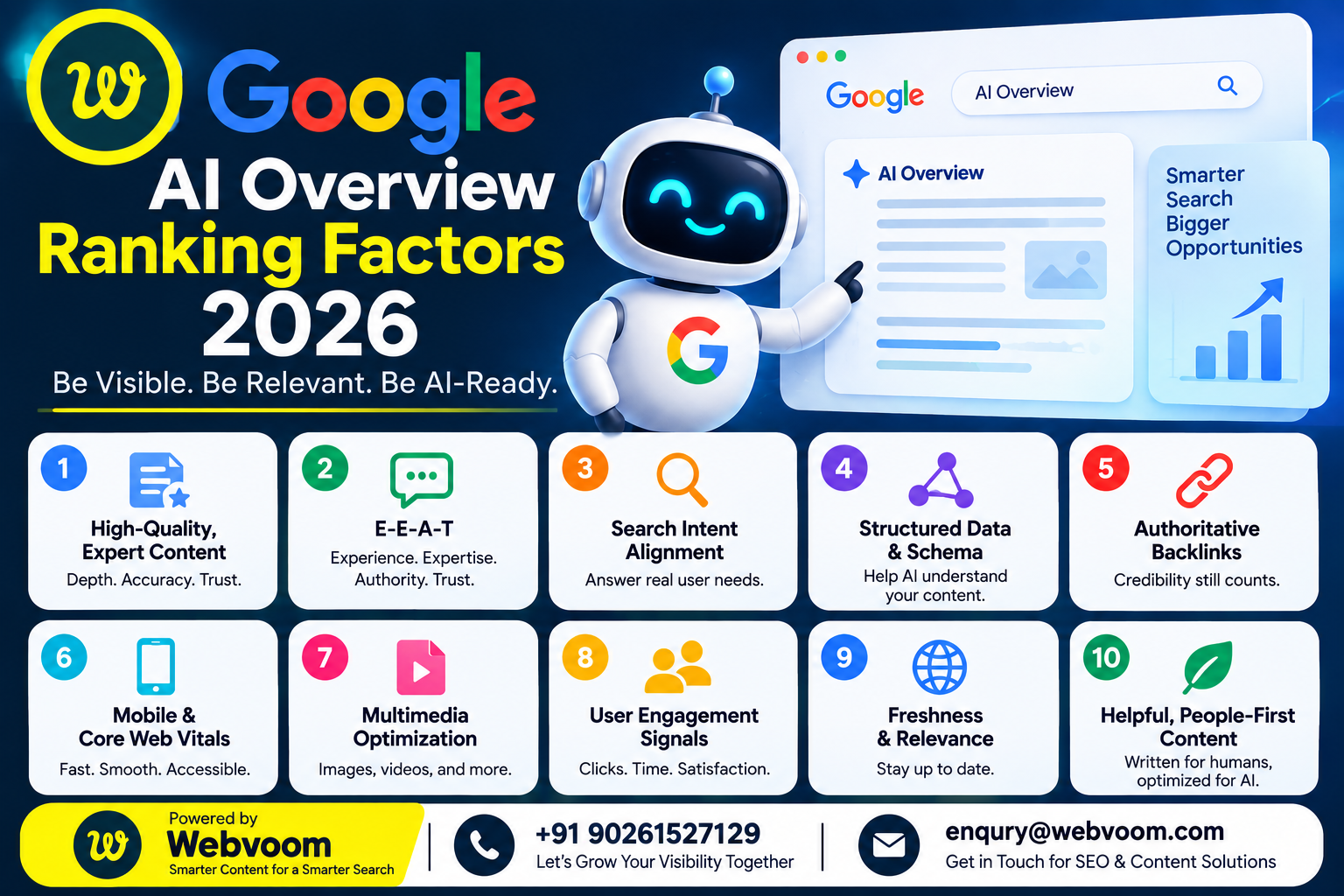 Google AI Overview Ranking
